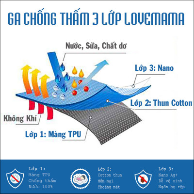Ga chống thấm họa tiết xanh Mint LoveMama 1 màu chính hãng loại 1