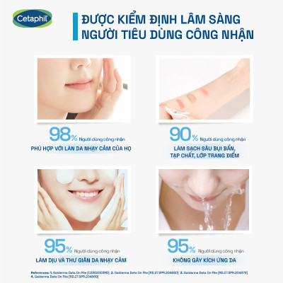 Sữa rửa mặt dạng bọt siêu mịn giúp thư giãn và làm dịu da nhạy cảm CETAPHIL SOOTHING FOAM WASH 200ML