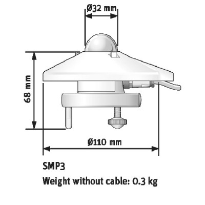 THIẾT BỊ ĐO CẢM BIẾN BỨC XẠ NĂNG LƯỢNG MẶT TRỜI SMP3 - KIPPZONEN