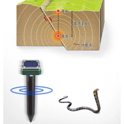 Thiết Bị Đuổi Chuột , Rắn ,Chim Sóng Siêu Âm Ngoài Trời – Sạc Năng Lượng Mặt Trời, Chống Nước