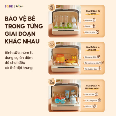 Máy Tiệt Trùng Sấy Khô UV 18L Bear Chống Ồn Tốt Khử Trùng Đa Dụng Cụ Không Tốn Điện Lưu Trữ 48H SB-MTT20 - Hàng Chính Hãng