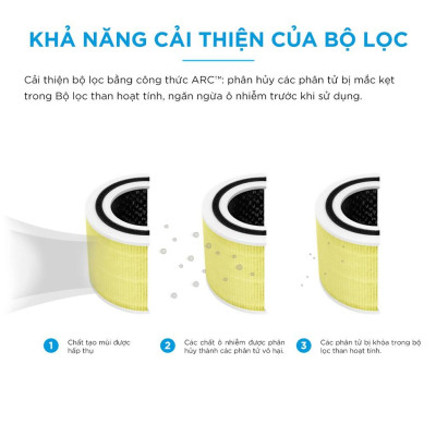 Lõi lọc diệt khuẩn hàng chính hãng cho máy lọc không khí Levoit Core 300-RF-PA