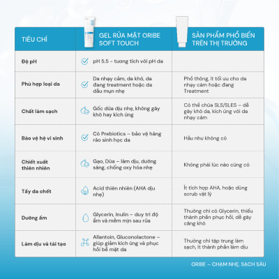 Sữa rửa mặt làm sạch dịu nhẹ Oribe Soft Touch dưỡng da ẩm mịn mềm mại dành cho mọi loại da