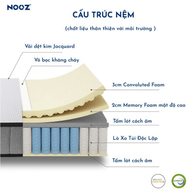 Nệm Foam Hybrid 25cm Nooz Home Goods Tiêu Chuẩn CertiPUR-US Ruột Đệm Lò Xo Túi Độc Lập Kết Hợp Cùng 2 Tầng Cao Su Non (Convulated Foam và High Density Foam)