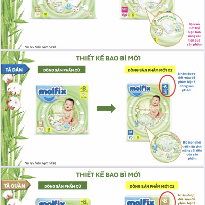 (MẪU MỚI CẢI TIẾN) Tã/bỉm DÁN Molfix size XL60 miếng cho bé 12-15kg