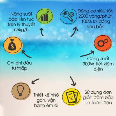 Máy Bào Đá Tuyết 2 Lưỡi ABG - Máy Xay Đá Giúp Làm Nhuyễn, Lưỡi Bằng Thép Sắc Bén Giúp Xay Mịn Đá Tuyết - Hàng Chính Hãng