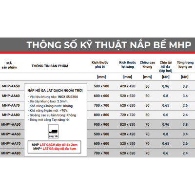 Nắp hố ga ngoài trời inox ZAVAK MHP-AA50 / KT 50x50cm, lát gạch tối đa 2cm/ tải 960kg