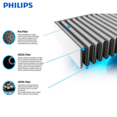  Chia sẻ:     Tấm lọc, màng lọc không khí Philips FY2428- hàng nhập khẩu 