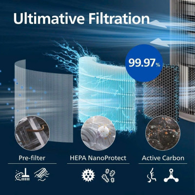 Máy lọc không khí Philips AC3210/12 130m2 hàng chính hãng