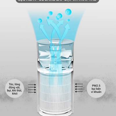 Máy Lọc Không Khí Lock&Lock ENP126WHT (23W) - Hàng Chính Hãng