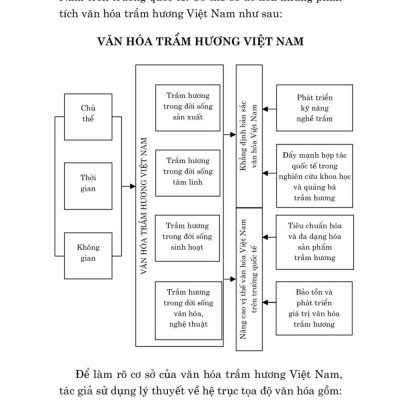 Văn hóa Trầm hương ở Việt Nam - bản in 2025
