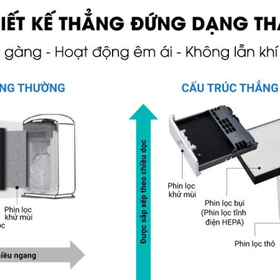 Máy Lọc Không Khí Daikin MCK55TVM6 Công nghệ Streamer 3C Tích Hợp Ion Plasma Lõi Lọc Tuổi Thọ Lên Đến 10 Năm, Diệt Khuẩn Và Lọc Sạch 99,97% Bụi Bẩn, Diện Tích Sử Dụng 40 m2, Công Suất 58W - Hàng Chính Hãng