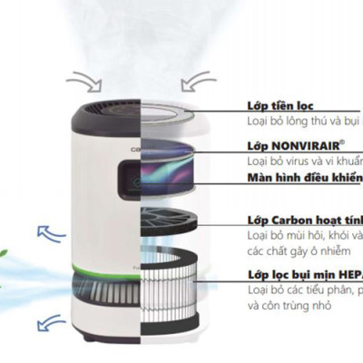 Máy Lọc Không Khí Cata Purifyer - Home Pro (Hàng Chính Hãng)