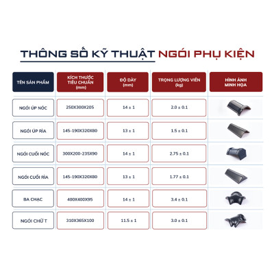 Ngói chạc 3y tráng men cao cấp CASA PRO, chống thấm, chống rêu mốc - Hoa Sen Home - Hàng chính hãng