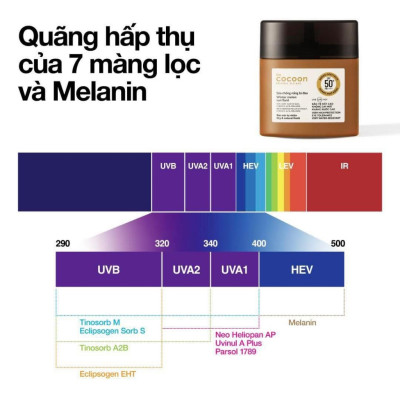 Kem chống nắng Bí đao Cocoon 50ml dạng sữa - sữa chống nắng