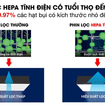 Máy Lọc Không Khí Daikin MCK55TVM6 Công nghệ Streamer 3C Tích Hợp Ion Plasma Lõi Lọc Tuổi Thọ Lên Đến 10 Năm, Diệt Khuẩn Và Lọc Sạch 99,97% Bụi Bẩn, Diện Tích Sử Dụng 40 m2, Công Suất 58W - Hàng Chính Hãng