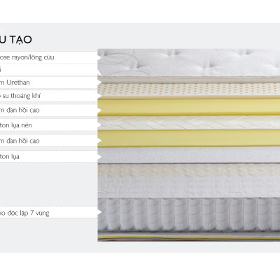 Nệm Bern 1.6m Jang In 1301700001-02