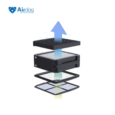 MÁY LỌC KHÔNG KHÍ AIRDOG X5 - PHÂN PHỐI CHÍNH HÃNG