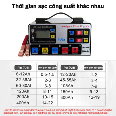 Sạc Bình Ắc Quy Ô Tô & Xe Máy Pluse 400A: Tính Năng Tự Động Ngắt, Khử Sufat Phục Hồi và Bảo Dưỡng Hiệu Quả