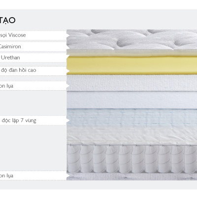 Nệm Prezel 1.6m Jang In 1301500001-02