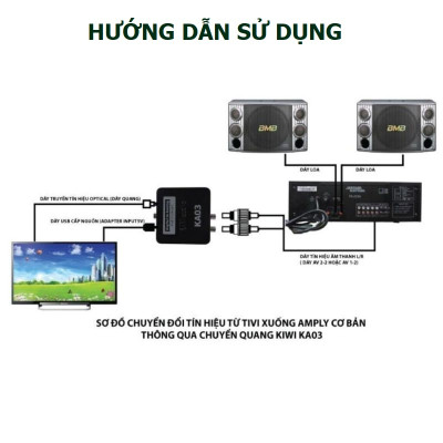 Bộ Chuyển Âm Thanh TV 4K Quang Optical Sang Audio AV Ra Amply + Cáp Optical (1m) HÀNG NHẬP KHẨU