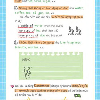 Sách - Short Note - Grammar - Ngữ Pháp Tiếng Anh Dễ Hiểu Dễ Nhớ (Tái Bản 2025)