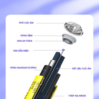 Vỉ 8 Pin Đũa AAA7 1.5V SuperLife - Pisen LR03