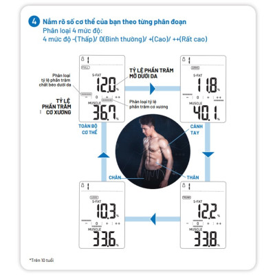 Cân đo chỉ số cơ thể HBF-702T - Omron Nhật Bản theo 7 chỉ số cơ thể, mức cân 135kg