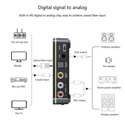 Thiết Bị Thu Phát Tín Hiệu Bluetooth 5.0 NFC Có Đèn LED Và Giắc Cắm 3.5mm AUX RCA Bluetooth M8 - Hàng Nhập Khẩu