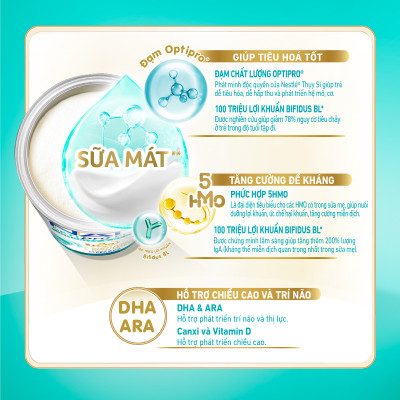 Sữa bột Nestlé NAN OPTIPRO PLUS 3 1500g/lon với 5HMO (1-2 tuổi)