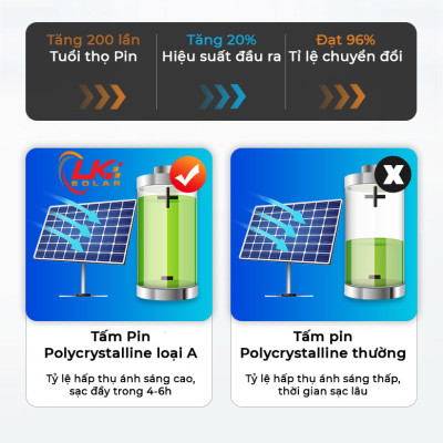 Đèn Led Năng Lượng Mặt Trời Siêu Sáng 50W CHÍNH HÃNG- LK SOLAR TGD-9950, Sử dụng 100% năng lượng mặt trời, dễ dàng lắp đặt ngoài sân vườn, trong nhà, nhà xưởng, trang trại, cảm biến ánh sáng, có remote điều khiển từ xa