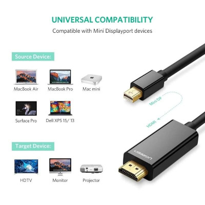Ugreen UG10455MD101TK 3M màu Đen Cáp chuyển đổi Mini DP sang HDMI hỗ trợ phân phải 4K x 2K - HÀNG CHÍNH HÃNG