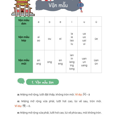 Sách - Mind Map Giao Tiếp Tiếng Trung Theo Giáo Trình Hán Ngữ