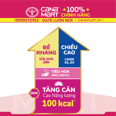 Sữa bột tốt cho bé Nutricare Hanie Kid 0+, dinh dưỡng cho trẻ biếng ăn, suy dinh dưỡng (800g)