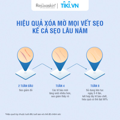 Bộ Sản Phẩm Xóa Mờ Sẹo REJUVASKIN Scar Heal Kit