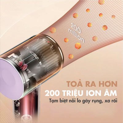 Máy sấy tóc ion âm tốc độ cao Laifen - phiên bản SE