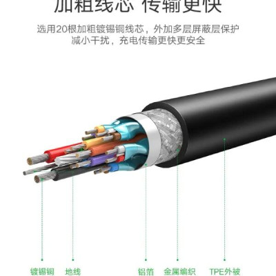 Ugreen UG50751US161TK 1.5M màu xám Dây USB Type-C - HÀNG CHÍNH HÃNG