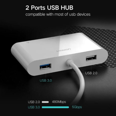 Ugreen UG30440US182TK Bộ chuyển đổi TYPE C sang USB 3.0 + USB 2.0 + HDMI + LAN + hỗ trợ nguồn TYPE C - HÀNG CHÍNH HÃNG