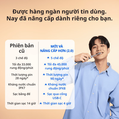 Bộ Bàn Chải Điện Zenyum Sonic MỚI 2.0 + 3 Đầu Thay Thế Công nghệ Singapore - Màu Tím