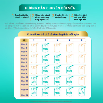 Sữa bột Nestlé NAN OPTIPRO PLUS 2 800g/lon với 5HMO Sản Xuất Tại Thụy Sĩ (6 - 12 tháng)