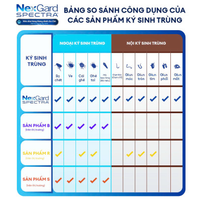 Nexgard Spectra - Phòng Và Diệt Ve Rận, Bọ Chét, ghẻ Demodex Nội Và Ngoại Ký Sinh Trùng Cho Chó
