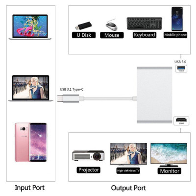 Cáp Chuyển Đổi USB Type C Sang HDMI, Hub USB Và Cổng Lan - Hàng Nhập Khẩu