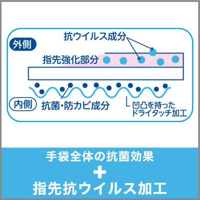 Găng tay cao su Shaldan Family Vinyl Anti-Vius - hàng nội địa Nhật Bản |S.M.L|