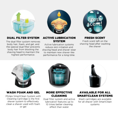 Bình nước rửa máy cạo râu Philips Cleaning cartridge JC302/52 - Hàng Nhập Khẩu