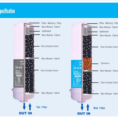 Máy lọc nước điện giải ion kiềm ionwater IW4000- Hàng chính hãng