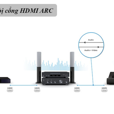 Máy chiếu 4K Tivi Viewsonic X2000B-4K - Hàng chính hãng - ZAMACO AUDIO