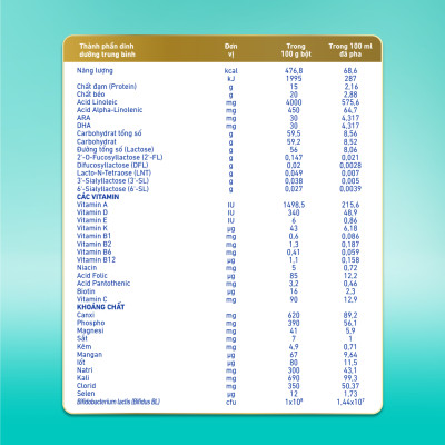Bộ 2 lon Sữa bột Nestlé NAN OPTIPRO PLUS 4 800g/lon với 5HMO Giúp tiêu hóa tốt