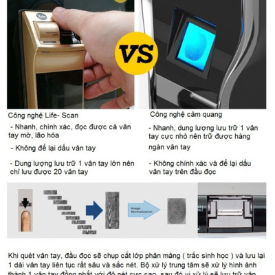 Khóa cửa điện tử Yale YDM4109 màu vàng