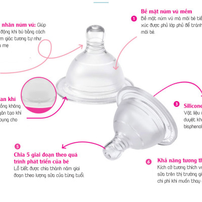 Núm ti cho bé IBYEOL Friends Juju 5 giai đoạn cho bé sơ sinh - 24 tháng (chính hãng Hàn Quốc)