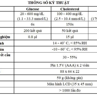 Máy đo đường huyết, mỡ máu, axit uric trong máu 3 trong 1 GlucoAlpha - IN4 Technology - Đủ bộ 3 que thử đường huyết, cholesterol, acid uric